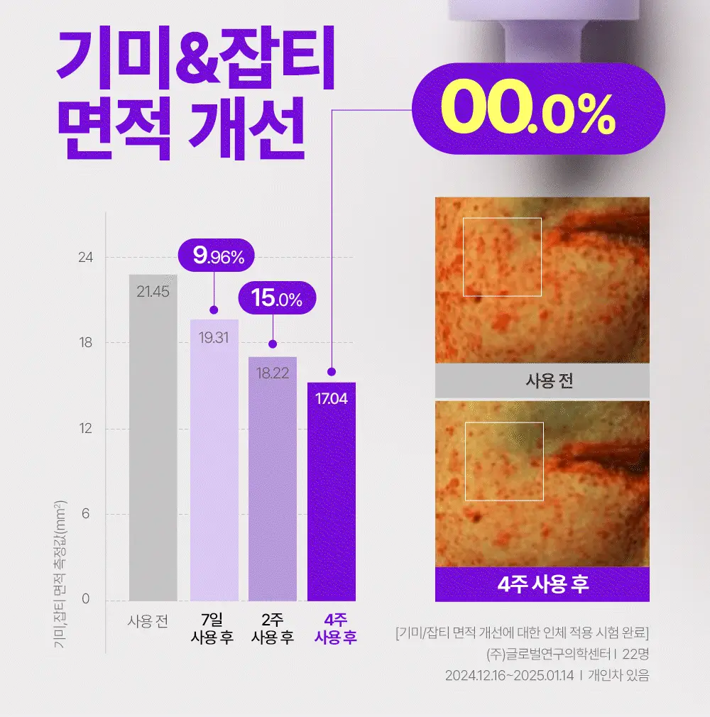 [주름개선] 구달 청귤 비타C 나이아신아마이드 10 흔적 앰플 30ml 상세페이지 11